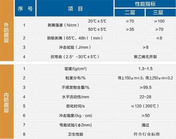 南京防腐螺旋钢管性能指标参数